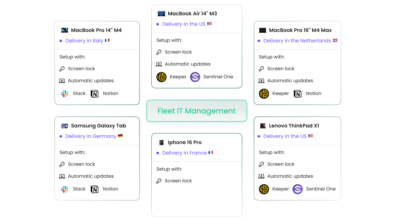 Fleet IT Management - gestion des appareils et déploiement